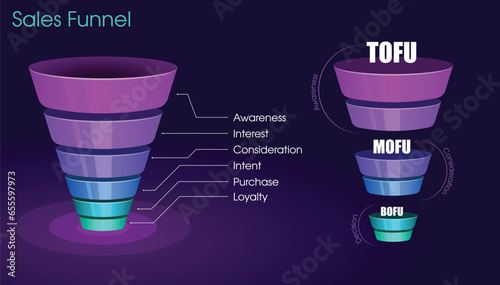 Sales funnel with all 6 stages in different sections of the cone shape. Tofu, Bofu and Mofu demonstration in the info graphic diagram. Marketing Strategy. 3D Filter cone with beautiful colors.