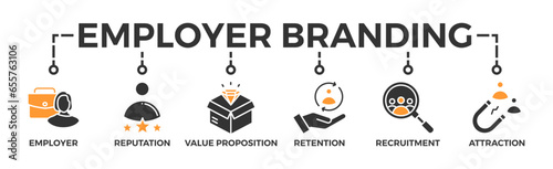 Employer branding banner web icon vector illustration concept with an icon of pay raise, reputation, value proposition, retention, recruitment and attraction