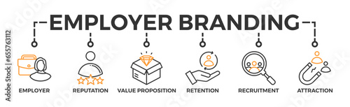 Employer branding banner web icon vector illustration concept with an icon of pay raise, reputation, value proposition, retention, recruitment and attraction