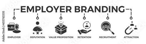 Employer branding banner web icon vector illustration concept with an icon of pay raise, reputation, value proposition, retention, recruitment and attraction