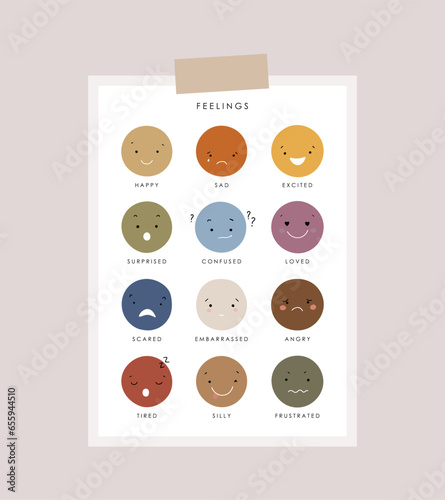 Feelings illustration, educational material, kids vector, kindergarten illustration, classroom poster, smiles vector, preschool design, shapes vector