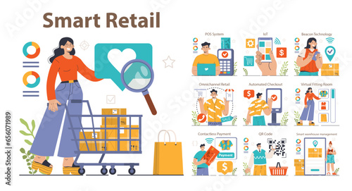 Smart retail set. Automated retail system or technology. E-commerce