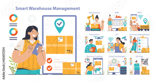 Smart warehousing set. WMS, Automative system for ordering and storing,