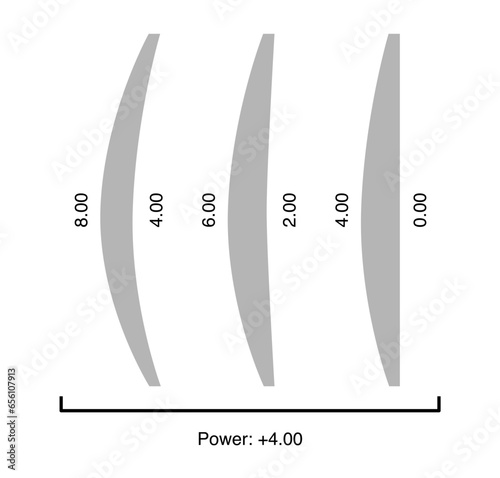 Set of lens form profile Eye frame glasses positive diopters meniscus given focal power accessory vector illustration silhouette style, flat sketch style outline isolated on white background