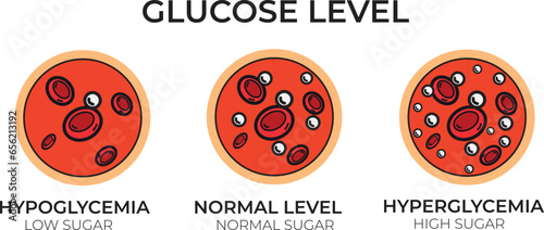Glucose blood sugar test. Hypoglycemia or hyperglycemia insulin diabetes diagram icon.