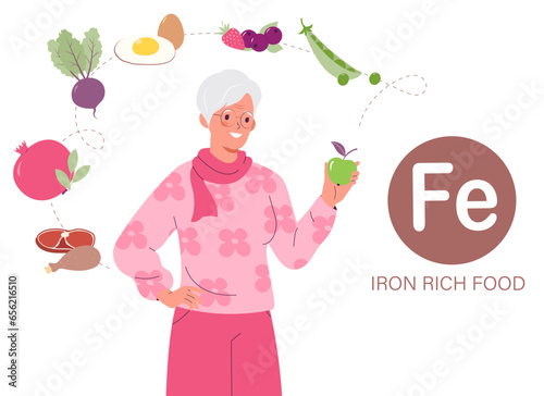 Food products with high level of Iron. Diet with low hemoglobin levels. Products that help cure and prevent anemia.