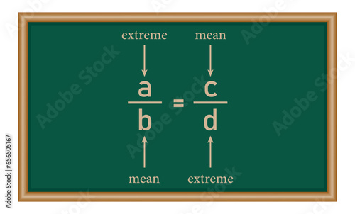 The proportion chart in math.