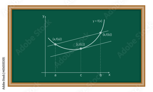 Tangent and secant line of functions in mathematics. Average rate of change. Graph of lagrange mean value theorem.