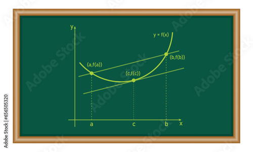 Tangent and secant line of functions in mathematics. Average rate of change. Graph of lagrange mean value theorem.