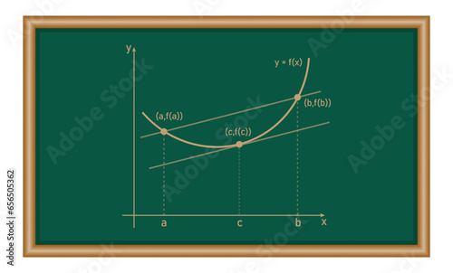 Tangent and secant line of functions in mathematics. Average rate of change. Graph of lagrange mean value theorem.