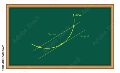 Tangent and secant line of functions in mathematics. Average rate of change. Graph of lagrange mean value theorem.