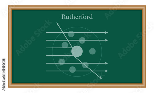 Rutherford atomic model. Vector illustration isolated on chalkboard.