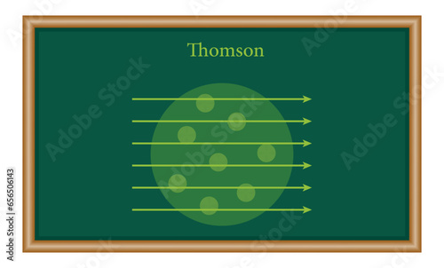 Thomson atomic model. Vector illustration isolated on chalkboard.