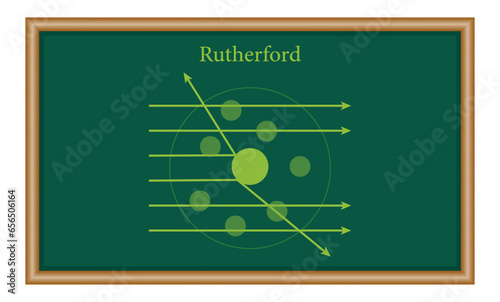 Rutherford atomic model. Vector illustration isolated on chalkboard.