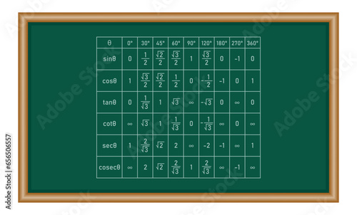 Trigonometry table 0 to 360 degree. Sin, cos, tan, cot, sec and cosec of angles. Scientific vector illustration isolated on chalkboard.