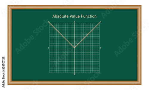 Absolute value function. Graph of a function in mathematics. Graphing functions in coordinate system. Basic shapes of graphs. Types of function graphs. Vector illustration isolated on chalkboard.
