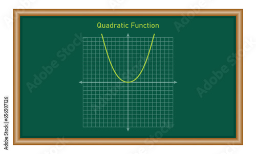 Quadratic function. Graph of a function in mathematics. Graphing functions in coordinate system. Basic shapes of graphs. Types of function graphs. Vector illustration isolated on chalkboard.