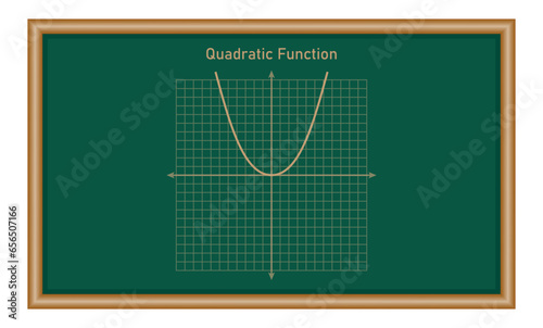 Quadratic function. Graph of a function in mathematics. Graphing functions in coordinate system. Basic shapes of graphs. Types of function graphs. Vector illustration isolated on chalkboard.