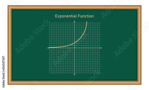 Exponential function. Graph of a function in mathematics. Graphing functions in coordinate system. Basic shapes of graphs. Types of function graphs. Vector illustration isolated on chalkboard.