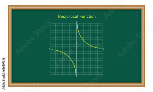 Reciprocal function. Graph of a function in mathematics. Graphing functions in coordinate system. Basic shapes of graphs. Types of function graphs. Vector illustration isolated on chalkboard.