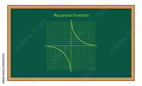 Reciprocal function. Graph of a function in mathematics. Graphing functions in coordinate system. Basic shapes of graphs. Types of function graphs. Vector illustration isolated on chalkboard.