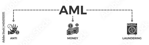 Aml banner web icon vector illustration concept of anti money laundering with icon of bank, income, security, washing