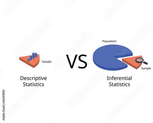 descriptive statistics compare with inferential statistics of sample and population 