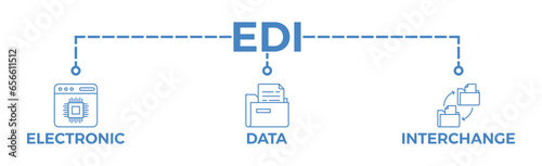 EDI banner web icon vector illustration concept for electronic data interchange of business documents standard format with a cloud server, exchange, database, file, chart, automation, and process icon