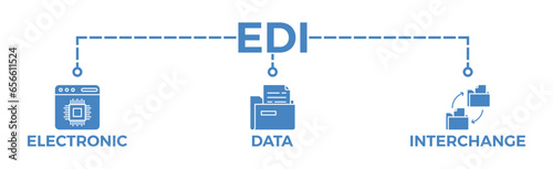 EDI banner web icon vector illustration concept for electronic data interchange of business documents standard format with a cloud server, exchange, database, file, chart, automation, and process icon