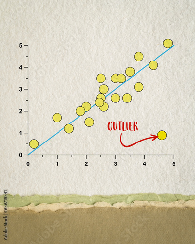 Obraz w ramie outlier or outsider concept, scatter graph of data on art paper