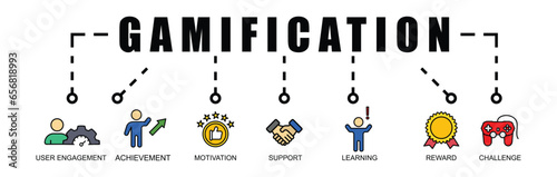 gamification banner