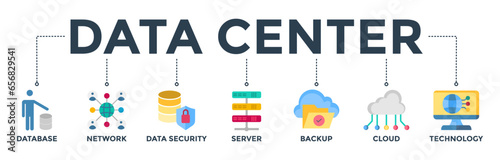 Data center banner web icon vector illustration concept with icon of database, network, data security, server, backup, cloud and technology