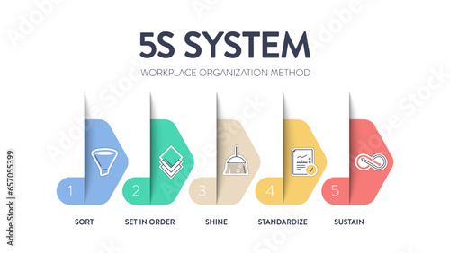 5S system workplace organization method  business chart diagram infographic template with icon vector has sort, set in order, shine, standardize and sustain with lean process. Presentation elements.