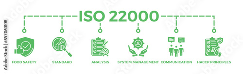 ISO 22000 banner web icon vector illustration concept for food safety standard with icon of analysis, standards, system management, communication, and haccp principles