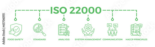 ISO 22000 banner web icon vector illustration concept for food safety standard with icon of analysis, standards, system management, communication, and haccp principles