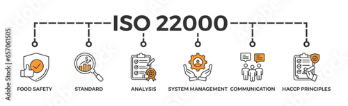 ISO 22000 banner web icon vector illustration concept for food safety standard with icon of analysis, standards, system management, communication, and haccp principles