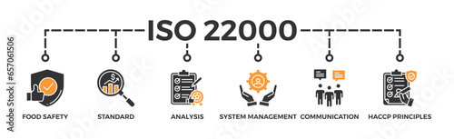 ISO 22000 banner web icon vector illustration concept for food safety standard with icon of analysis, standards, system management, communication, and haccp principles