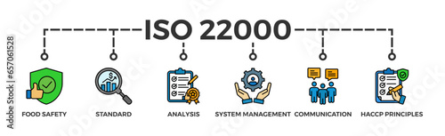ISO 22000 banner web icon vector illustration concept for food safety standard with icon of analysis, standards, system management, communication, and haccp principles