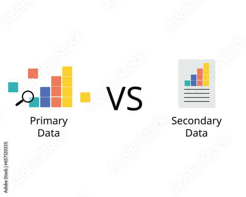 Primary data are the original data derived from your research or survey. Secondary data are from your primary data
