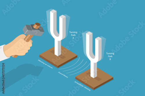 3D Isometric Flat Vector Conceptual Illustration of Resonance, Tuning Fork photo