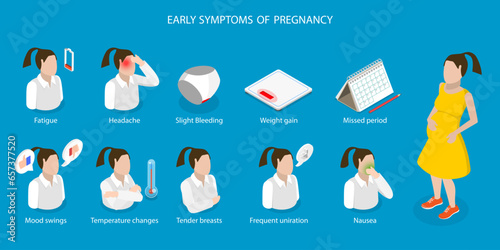 3D Isometric Flat Vector Conceptual Illustration of Early Symptoms Of Pregnancy, Pregnant Female Conditions