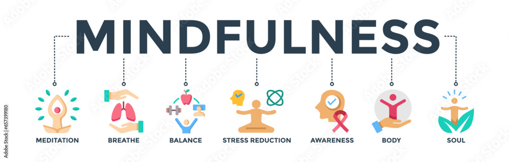Mindfulness banner web icon vector illustration concept of spirituality, awareness, balance, and relaxation with an icon of meditation, breathe, stress reduction, body, and soul - obrazy, fototapety, plakaty 