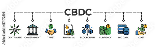 Cbdc banner web icon of central bank digital currency with icons of centralize, government, trust, financial, blockchain, currency, big data and cost
