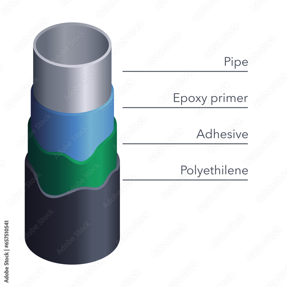 Fototapeta premium Anti-corrosion coating with 3 protective layers