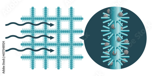 Air filter with nanorods membrane scheme