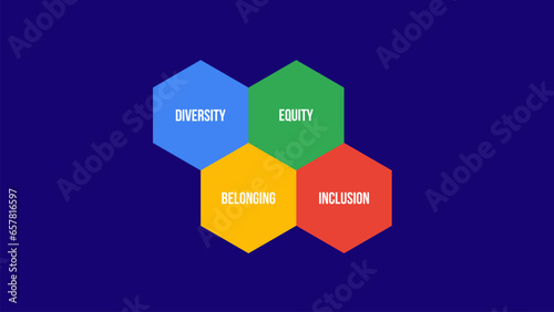 Diversity, Equity, Inclusion, Belonging Concept. Foundational Elements of Deib. For Organizations, Communities, and Societies. 2