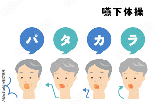 嚥下体操（パタカラ体操）のイラストセット