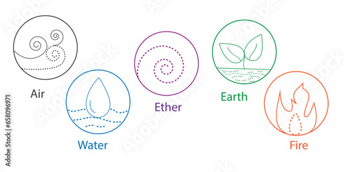 Five elements of Ayurveda vector outline illustration. Circle icon of either water wind or fire symbols Ayurvedic elements: water, fire, air, earth, and ether icons isolated on white. Vector