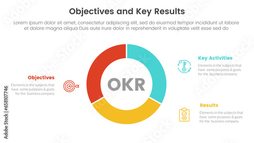 okr objectives and key results infographic 3 point stage template with circle pie chart diagram cutted outline concept for slide presentation