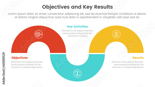okr objectives and key results infographic 3 point stage template with circular shape half circle concept for slide presentation